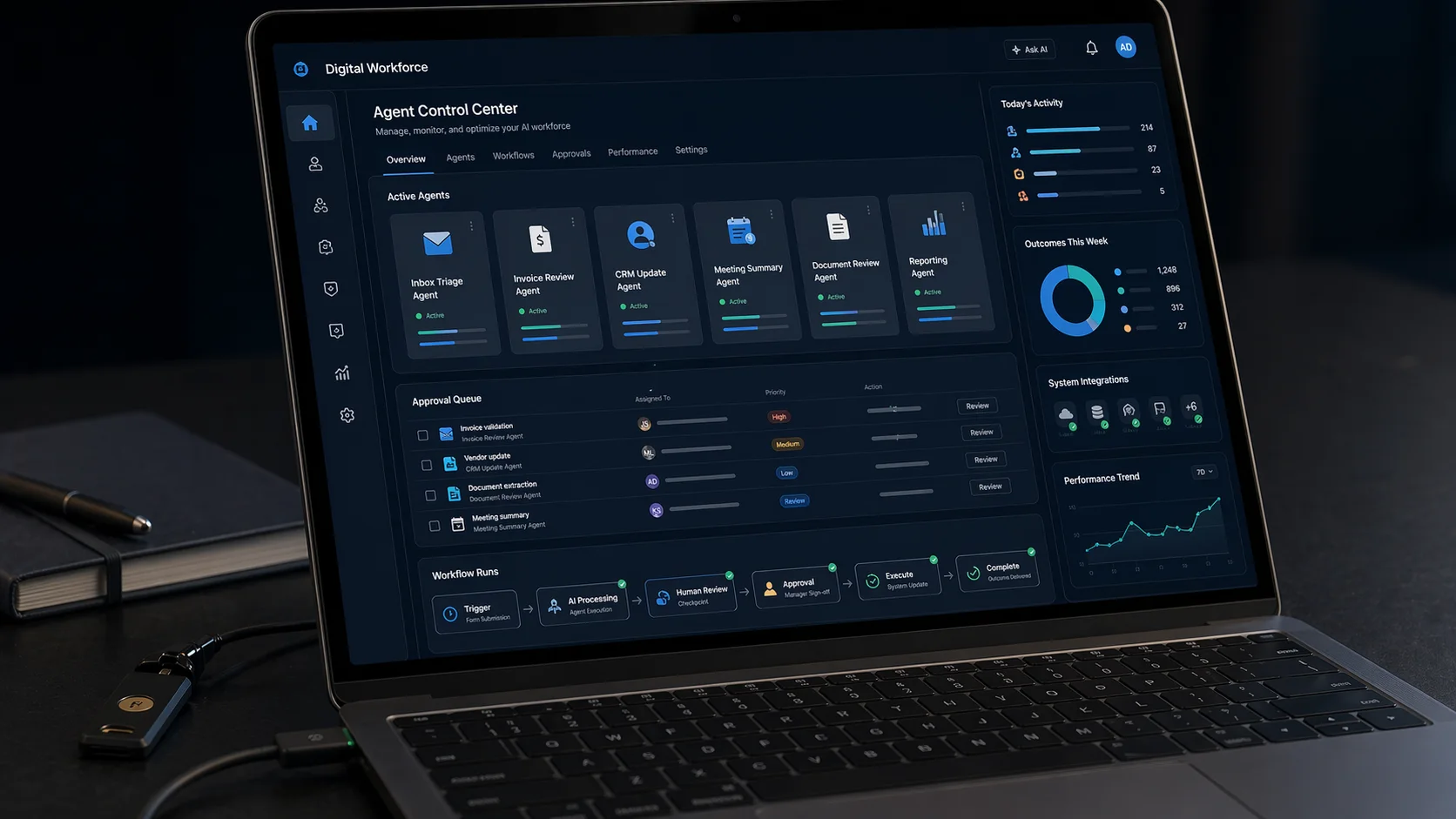 Digital workforce control center showing active AI agents, approval queues, integrations, workflow runs, and performance metrics